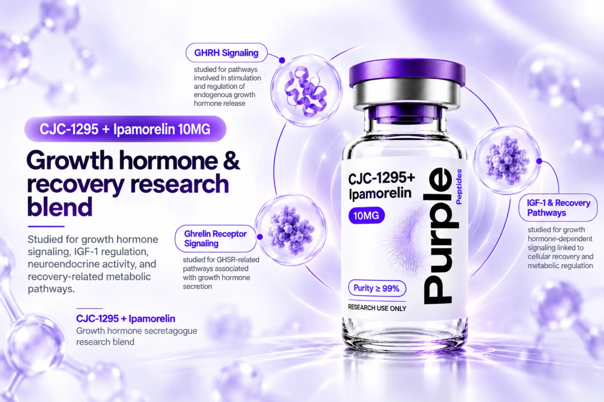 CJC-1295 + Ipamorelin research overview infographic