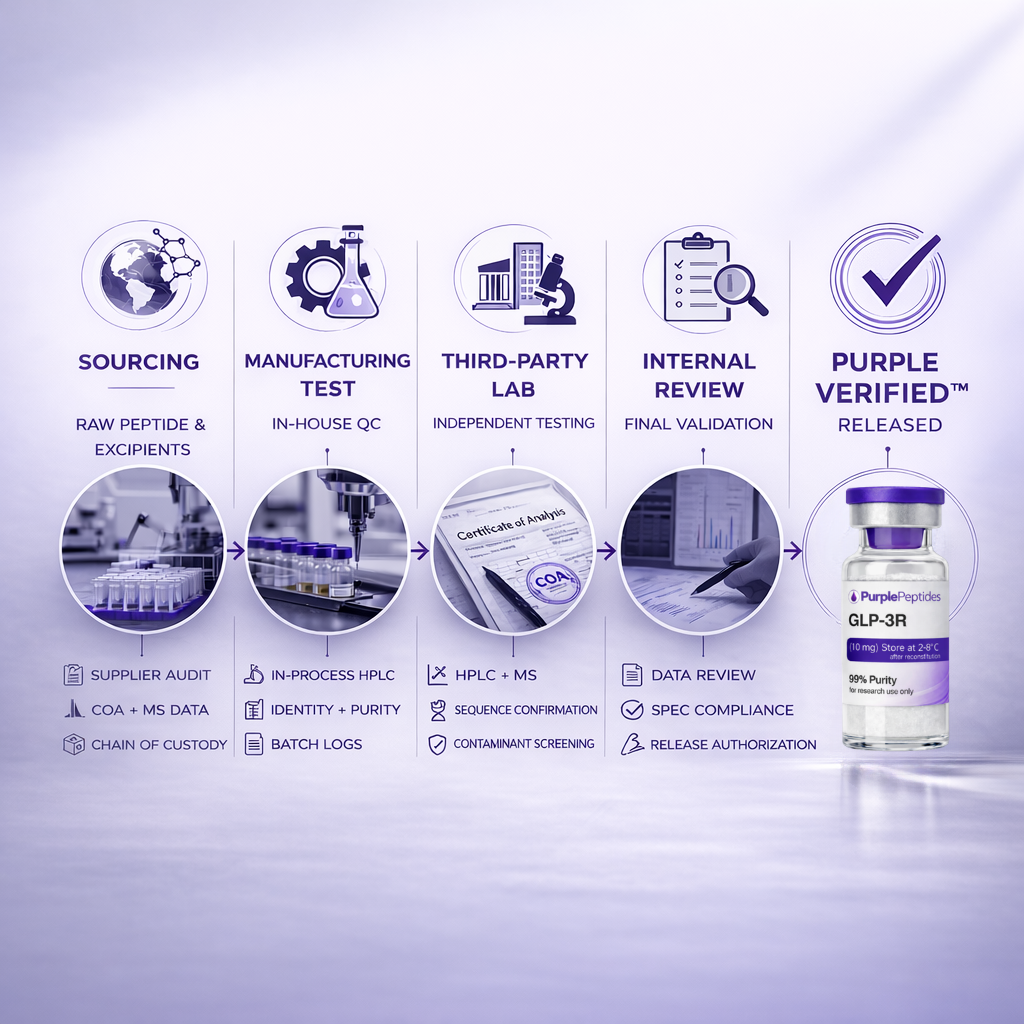 System Infrastructure