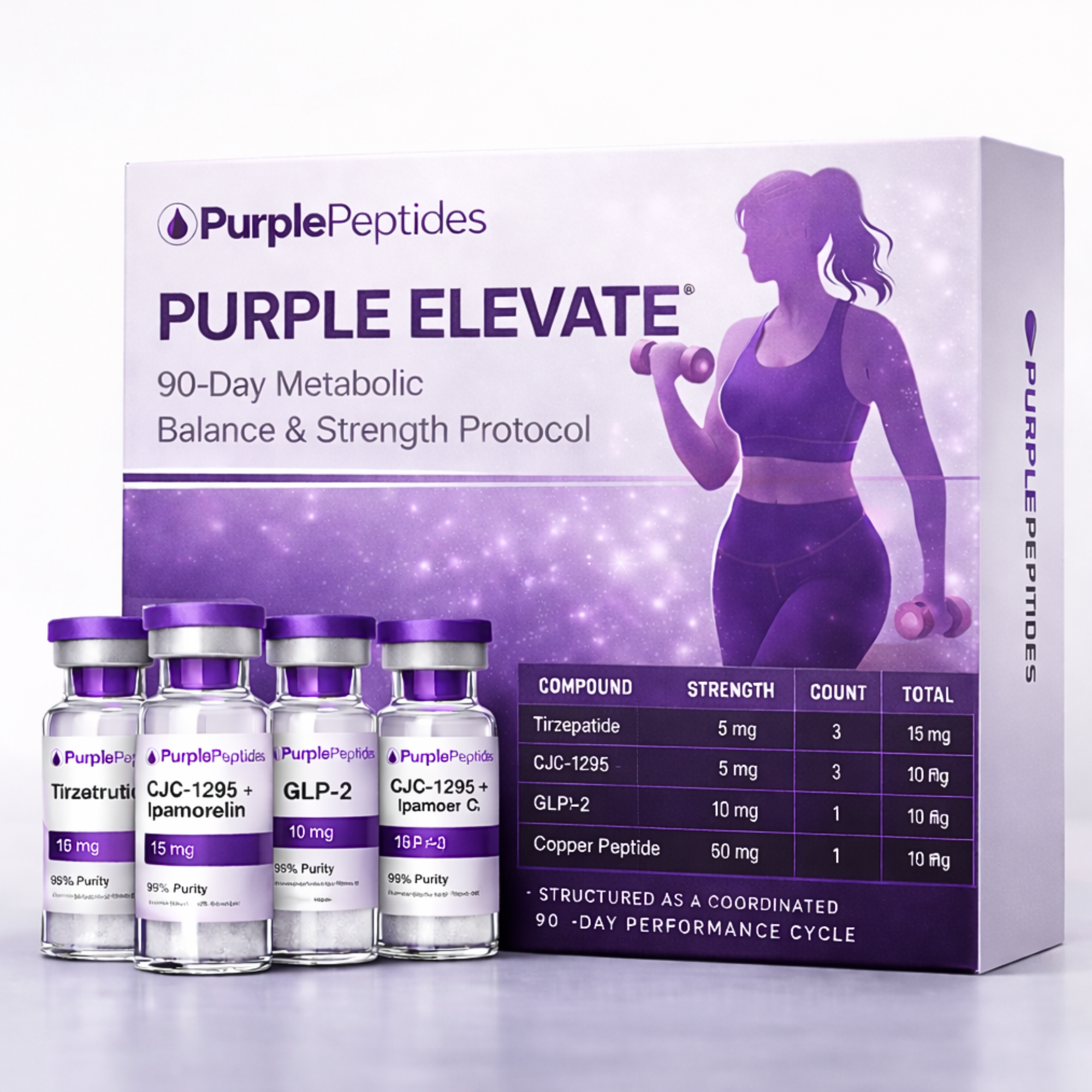 ELEVATE Protocol Kit