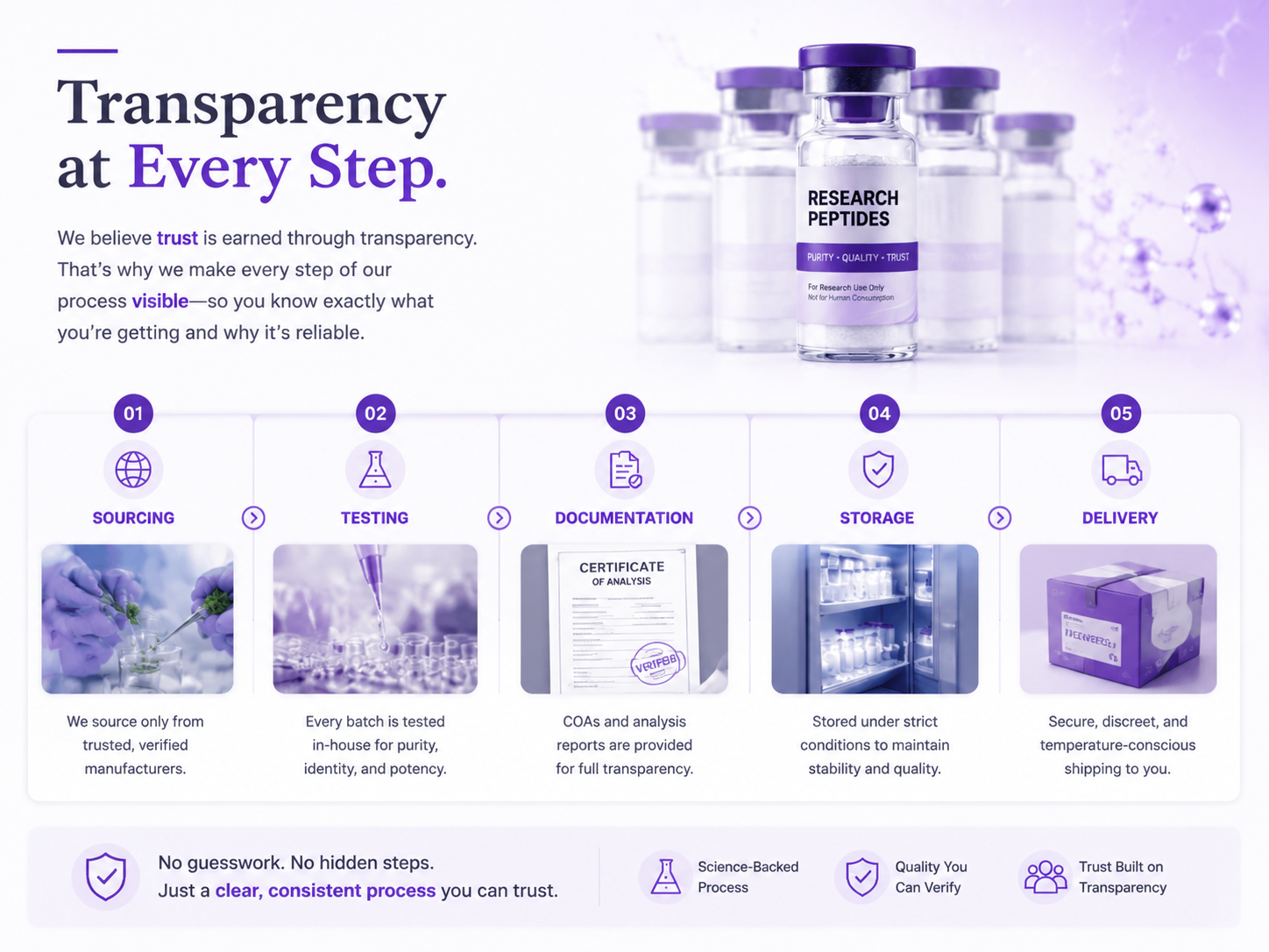 Transparency at Every Step