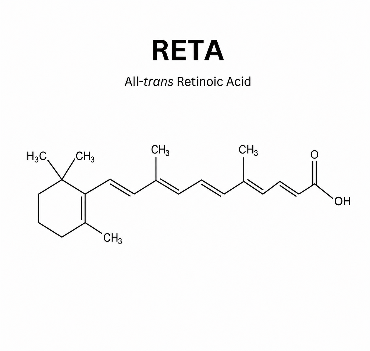 Retatrutide structure