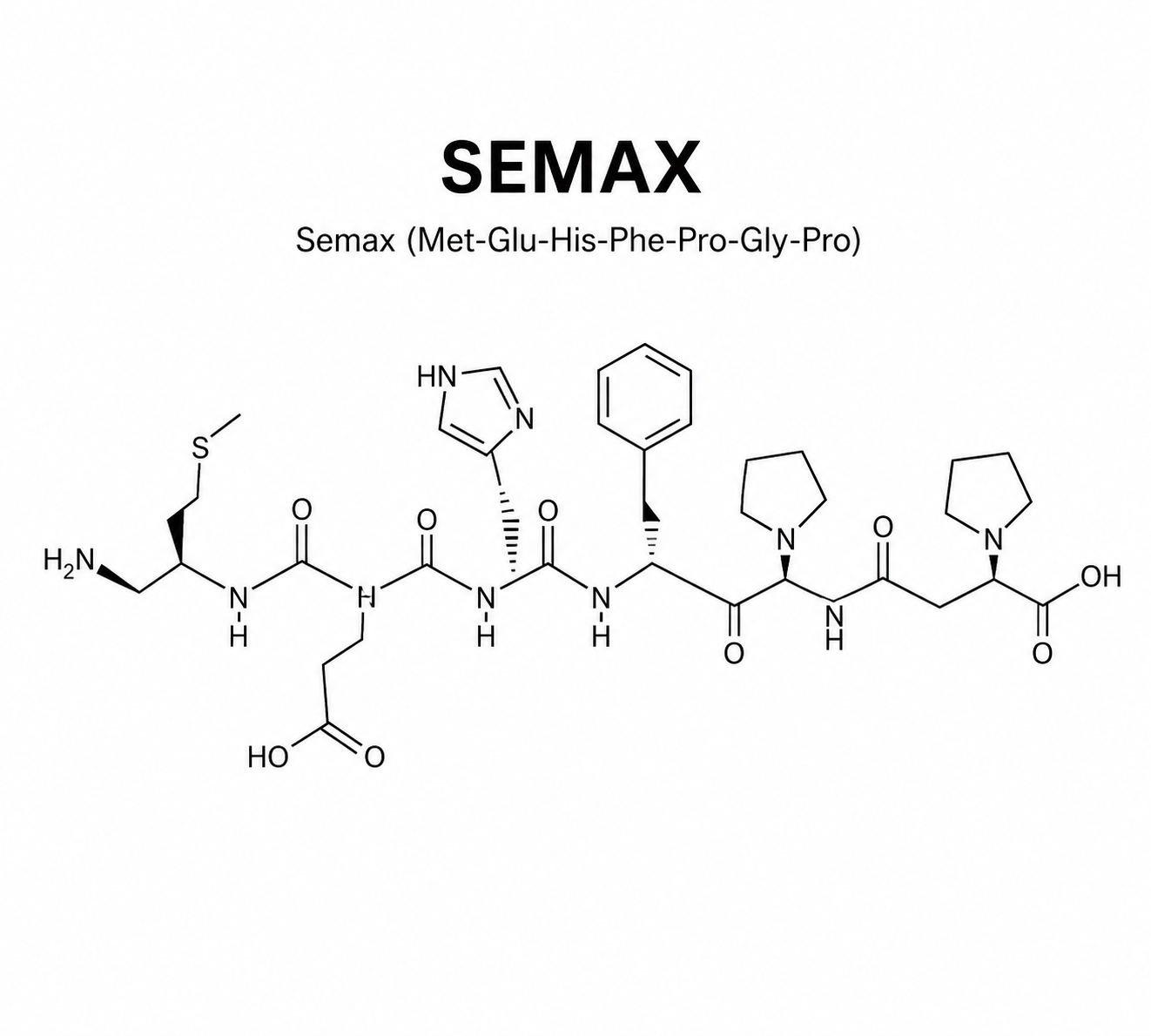 Semax structure