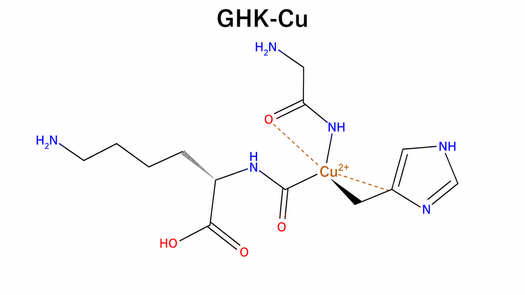 GHK-Cu structure
